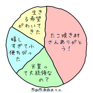 たこ焼き村さんありがとう